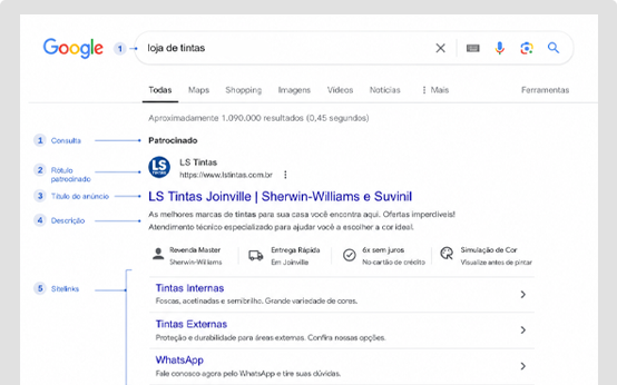 Exemplo de Google Ads